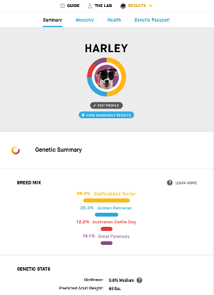 Embark Genetic Summary s