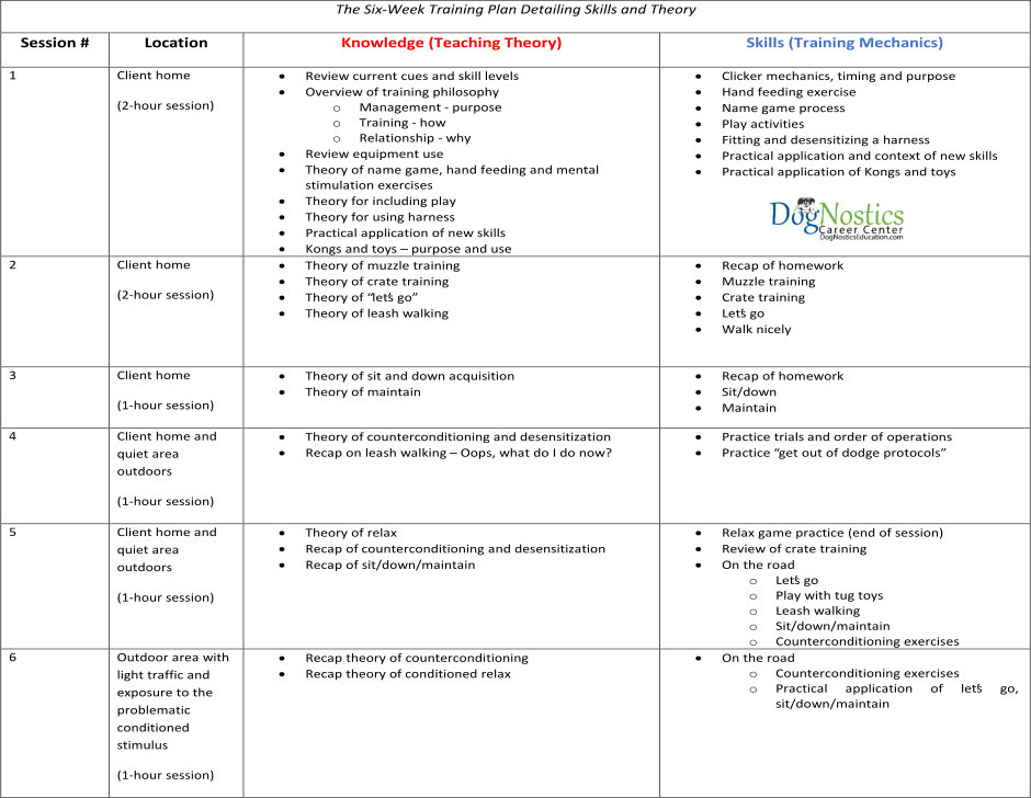 Six Week Training Plan