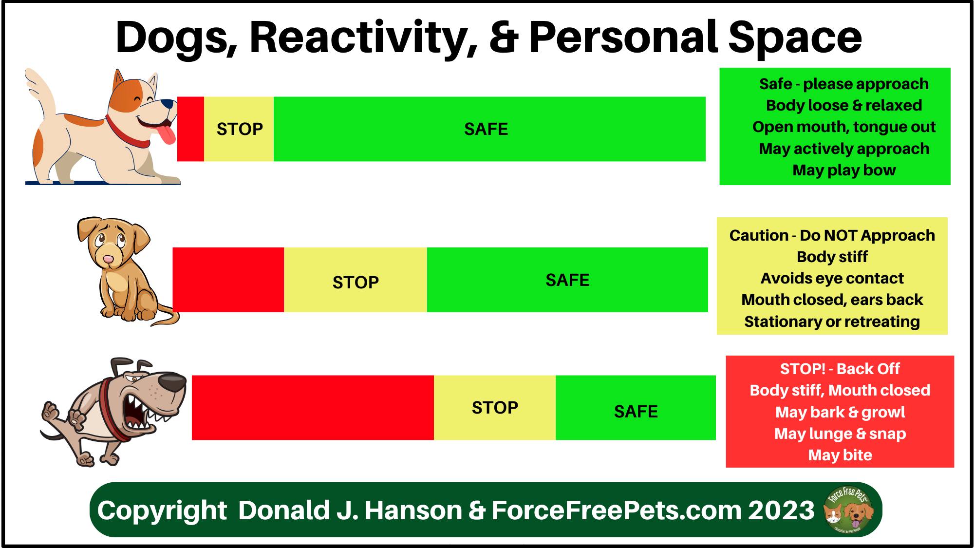 gabapentin dog reactivity